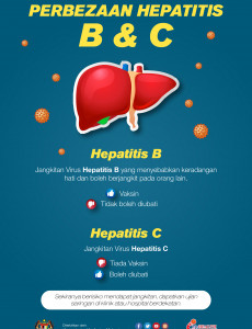 Perbezaan Hepatitis B & C